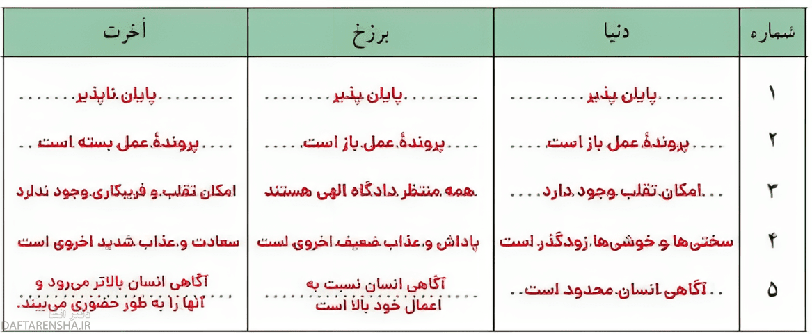 جواب اندیشه و تحقیق درس هفتم دینی دهم