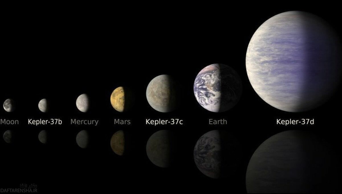 سیاره های منظومه شمسی به ترتیب از کوچک بازی خواستگاری