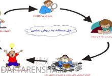 مراحل تحقیق علمی کلاس ششم