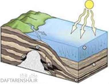 نقاشی سوخت های فسیلی (1)