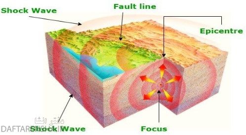 چرا زلزله در شب اتفاق می افتد