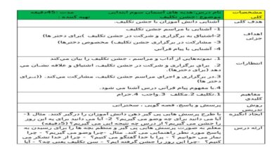 چرا جشن تکلیف برگزار می شود کلاس سوم