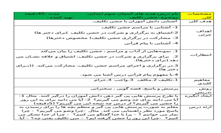 چرا جشن تکلیف برگزار می شود کلاس سوم