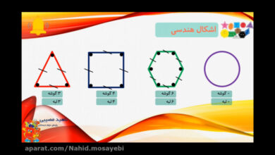 ایا دایره لبه دارد کلاس اول