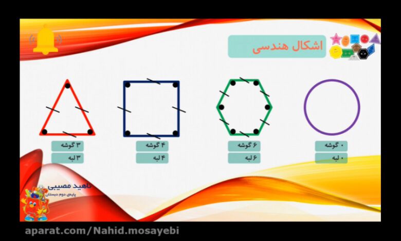 ایا دایره لبه دارد کلاس اول
