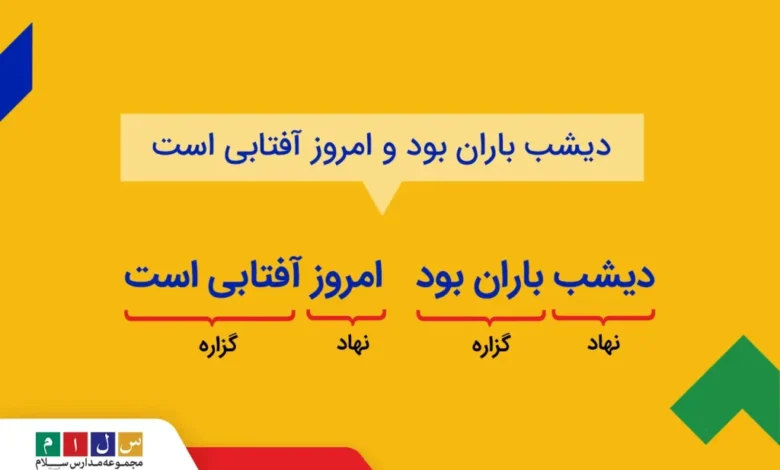 مهمترین قسمت گزاره چیست کلاس ششم