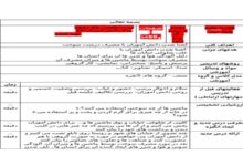 چرا اتومبیل ها بنزین می زنند علوم دوم
