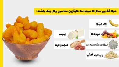 چرا چیپس و پفک مضر است کلاس سوم