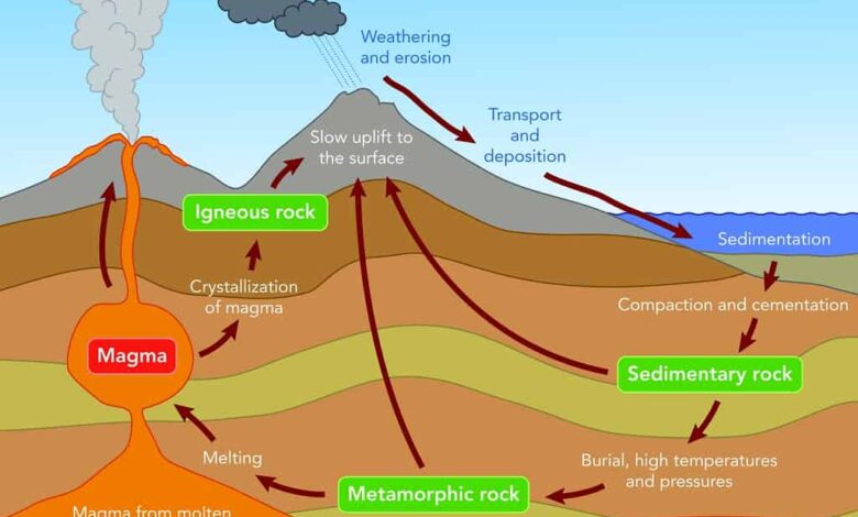 دو عامل مهم در تشکیل سنگ های دگرگونی کلاس چهارم