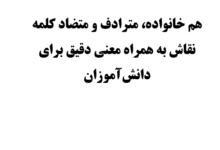 هم خانواده، مترادف و متضاد کلمه نقاش به همراه معنی دقیق برای دانش‌آموزان