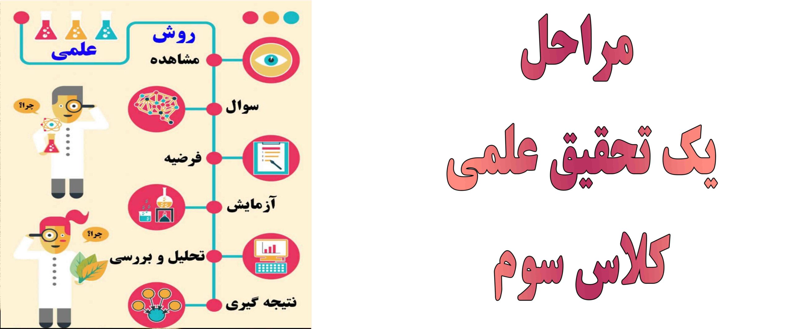 مراحل یک تحقیق علمی کلاس سوم
