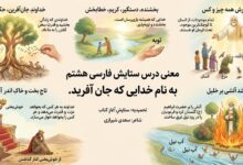 معنی درس ستایش فارسی هشتم؛ به نام خدایی که جان آفرید
