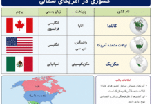 کشوری در آمریکای شمالی در جدولانه