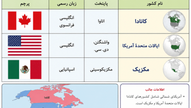 کشوری در آمریکای شمالی در جدولانه