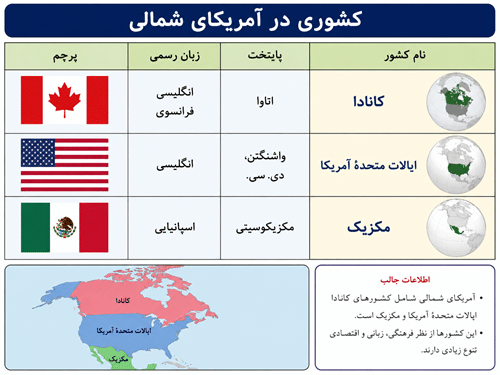 کشوری در آمریکای شمالی در جدولانه